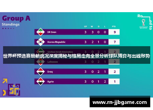 世界杯预选赛最新战况深度揭秘与格局走向全景分析球队博弈与出线形势