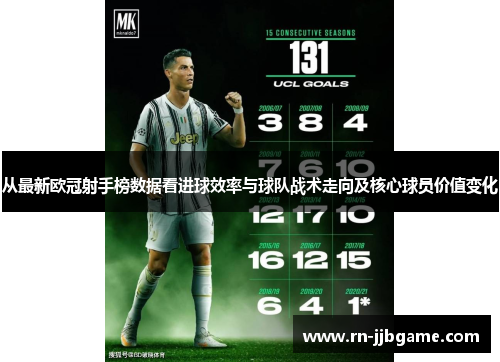 从最新欧冠射手榜数据看进球效率与球队战术走向及核心球员价值变化 从最新欧冠射手榜数据看进球效率与球队战术走向及核心球员价值变化