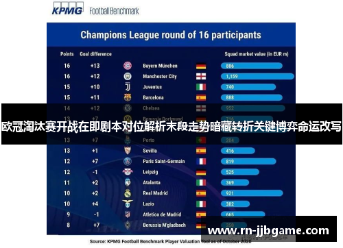欧冠淘汰赛开战在即剧本对位解析末段走势暗藏转折关键博弈命运改写