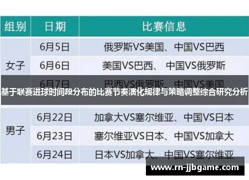 基于联赛进球时间段分布的比赛节奏演化规律与策略调整综合研究分析