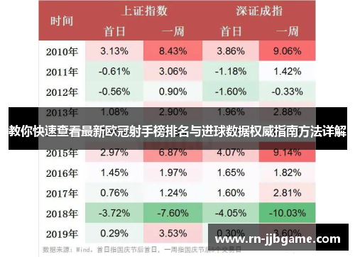 教你快速查看最新欧冠射手榜排名与进球数据权威指南方法详解