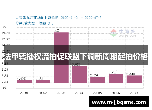 法甲转播权流拍促联盟下调新周期起拍价格 法甲转播权流拍促联盟下调新周期起拍价格