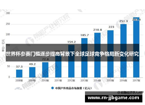 世界杯参赛门槛逐步提高背景下全球足球竞争格局新变化研究 世界杯参赛门槛逐步提高背景下全球足球竞争格局新变化研究