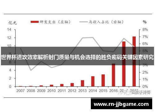 世界杯进攻效率解析射门质量与机会选择的胜负密码关键因素研究 世界杯进攻效率解析射门质量与机会选择的胜负密码关键因素研究