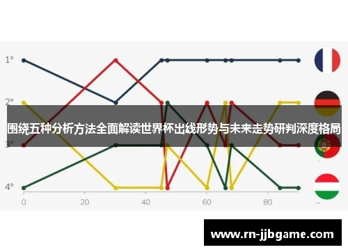 围绕五种分析方法全面解读世界杯出线形势与未来走势研判深度格局 围绕五种分析方法全面解读世界杯出线形势与未来走势研判深度格局